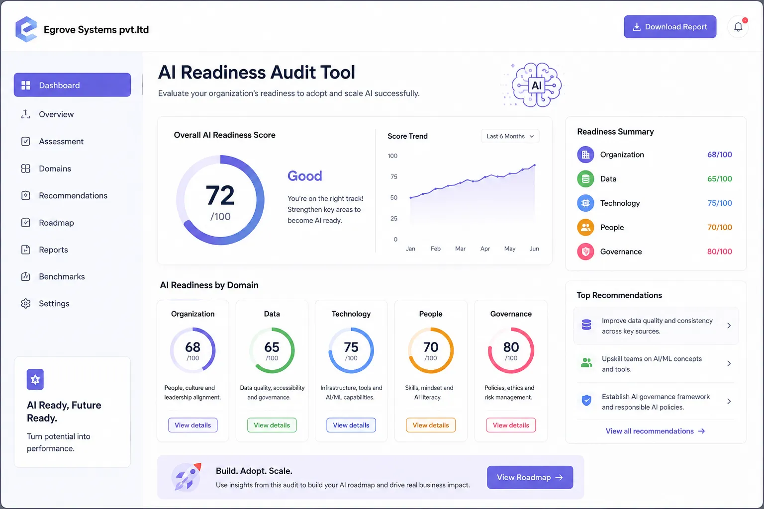 ai-website-performance-analyzer-for-smarter-digital-optimization