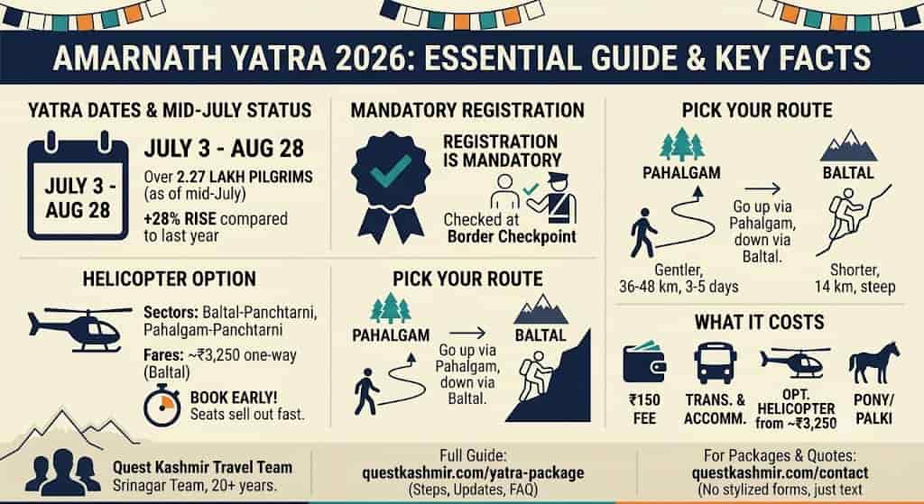 Amarnath Yatra Package 2026 — Srinagar Based Tour Operator