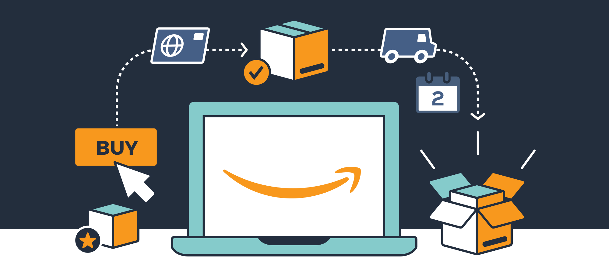 amazon-store-automation-by-stores-automation